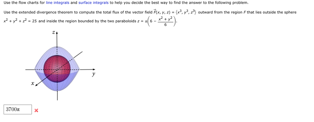 Solved Use the flow charts for line integrals and surface | Chegg.com