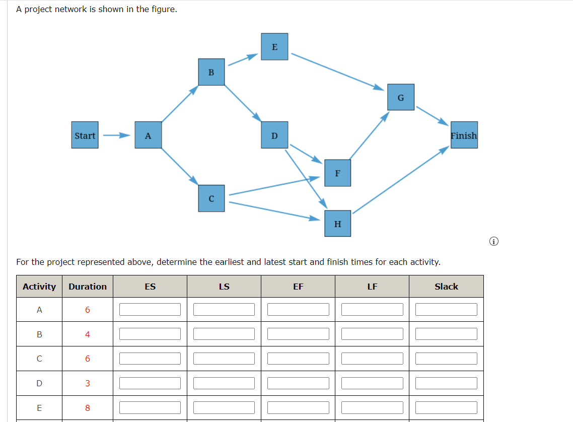 1. Determine the project's MOV The first phase of a