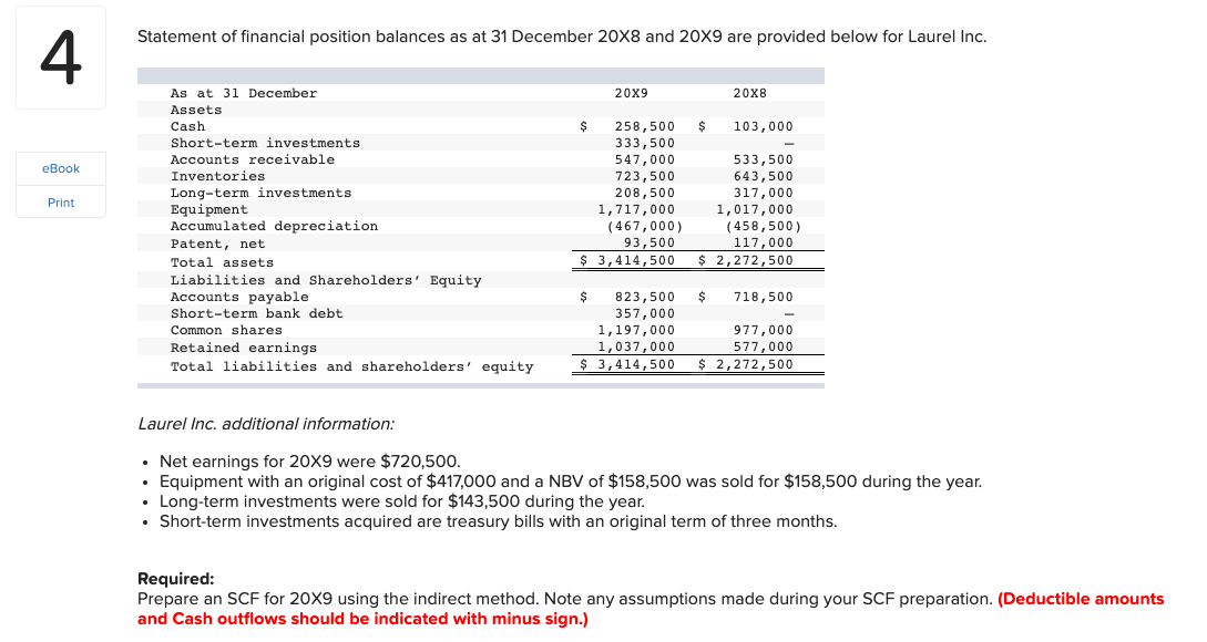 Solved Statement Of Financial Position Balances As At 31 8367