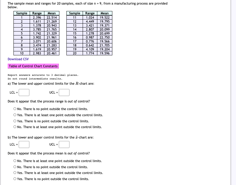 Solved The sample mean and ranges for 20 samples, each of | Chegg.com