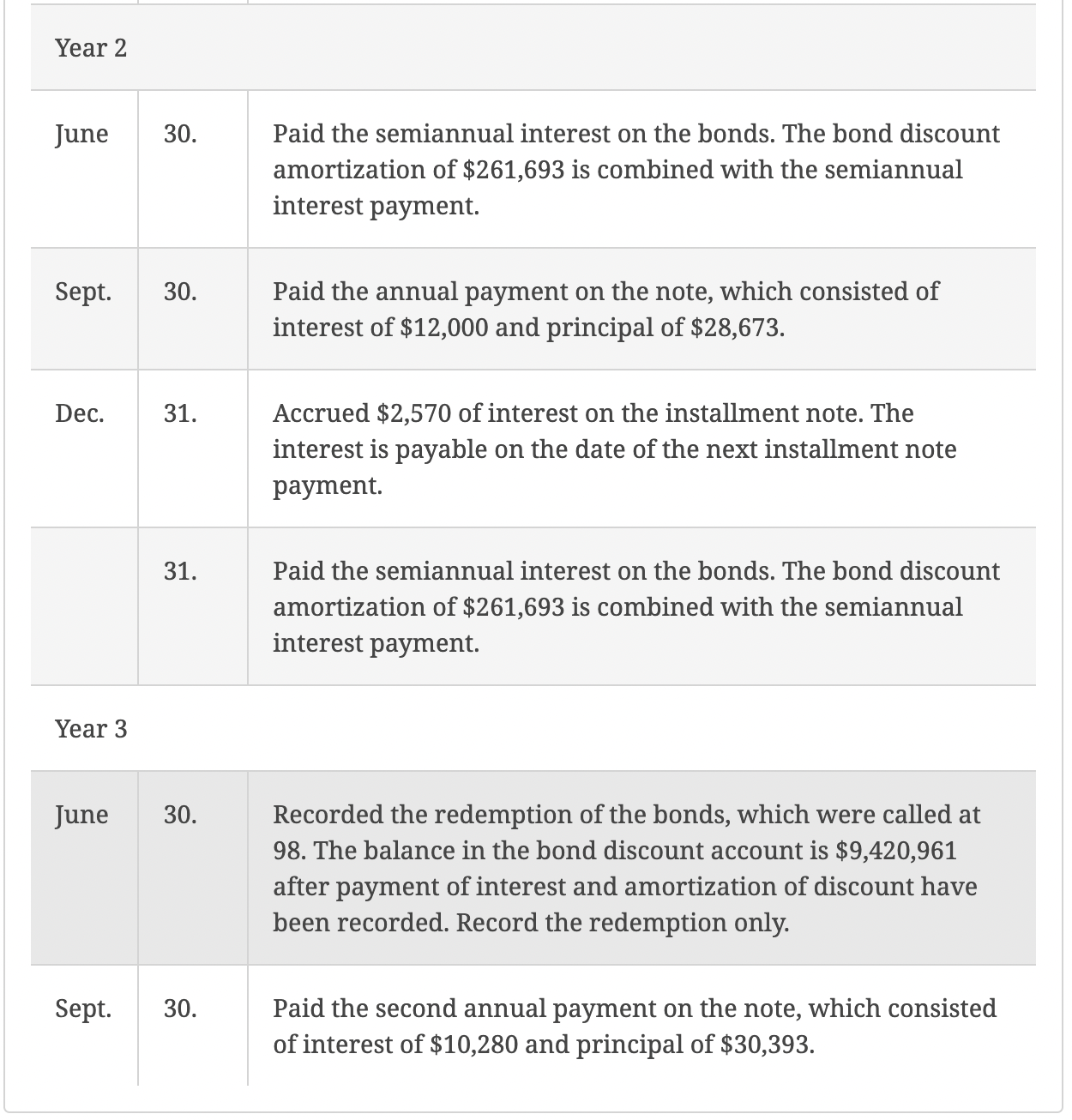 Solved PR 14-4A Entries for Bonds Payable and Installment | Chegg.com