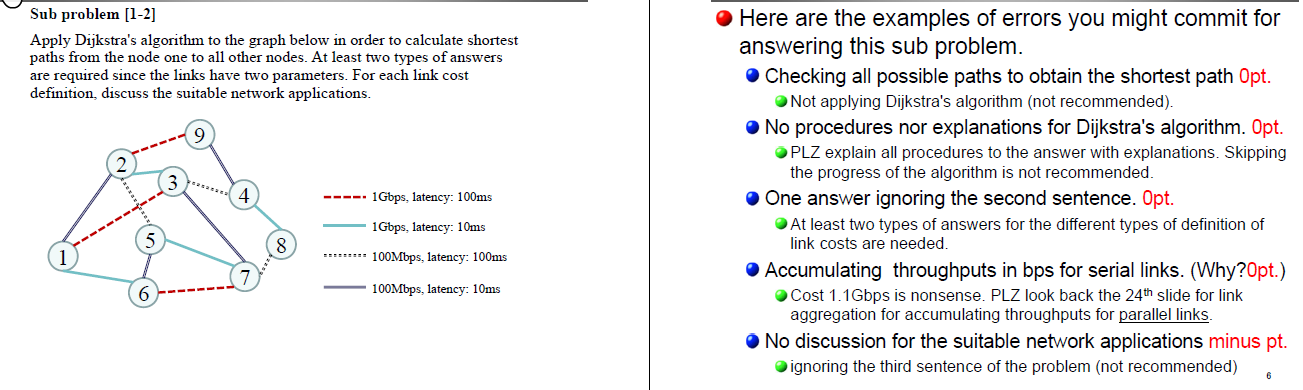 Solved Sub problem (1-2) Apply Dijkstra's algorithm to the | Chegg.com