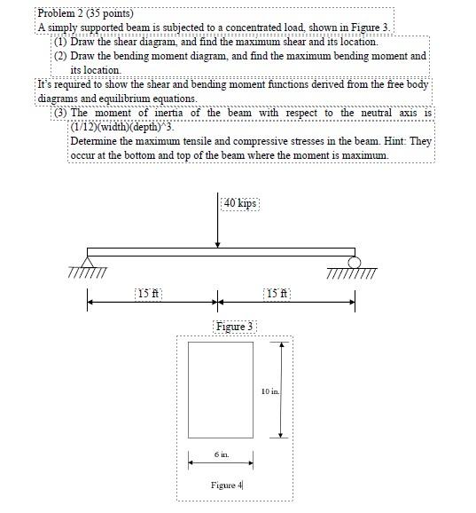 Solved A simply supported beam is subjected to a | Chegg.com