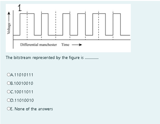 Solved பாட Voltage: Differential Manchester Time The | Chegg.com