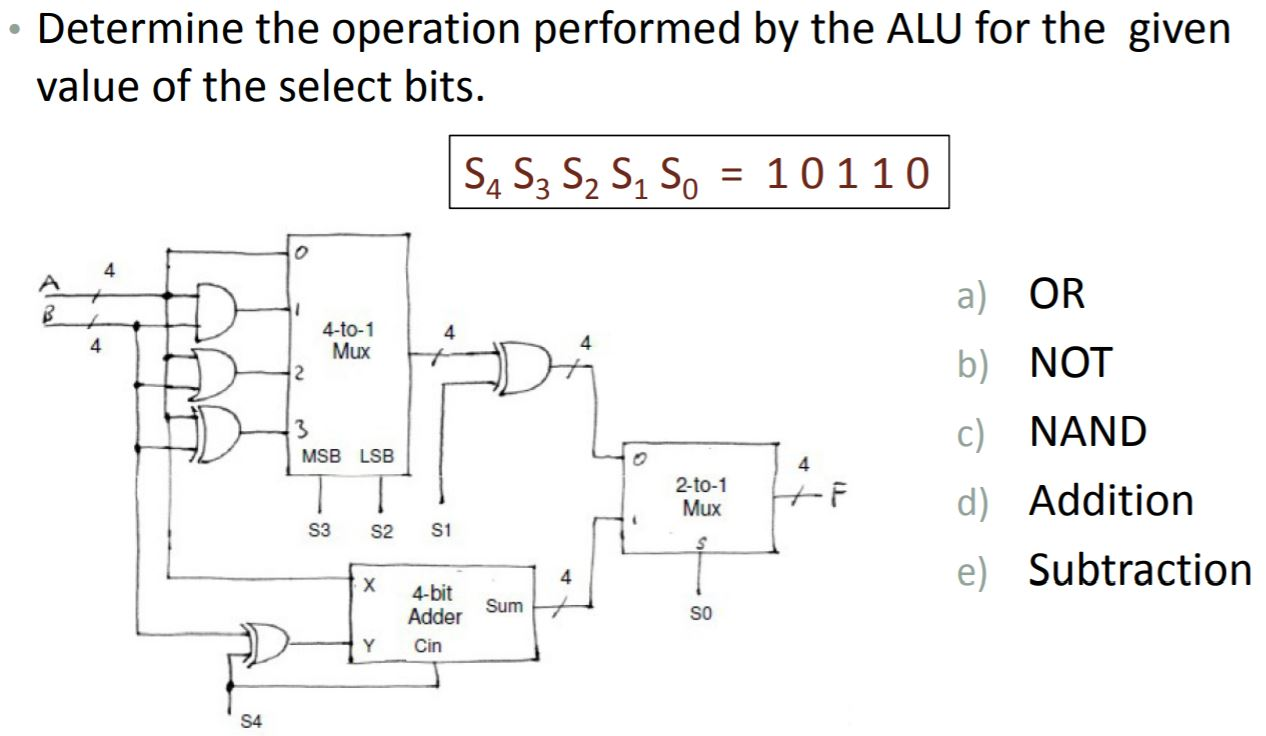 Solved • Determine the operation performed by the ALU for | Chegg.com