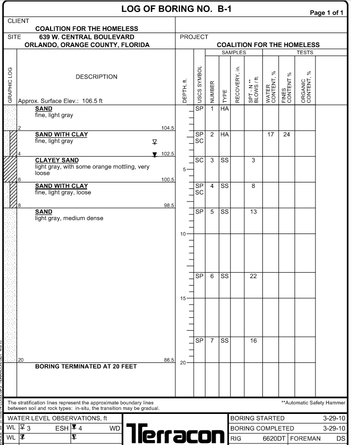 2. Based On The Cpt Test Data Given In Page 4, 