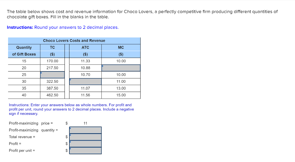 Solved The table below shows cost and revenue information