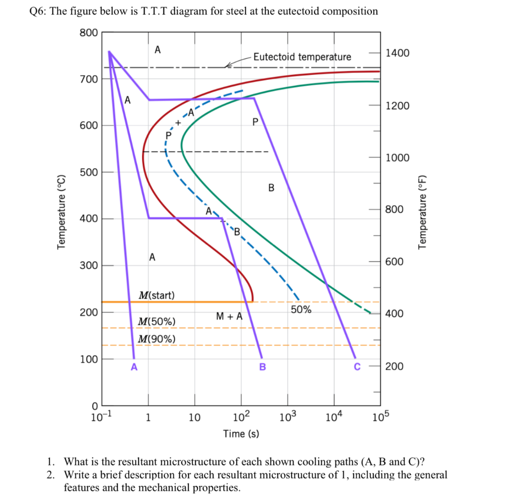その他 ttt エスシーロック 難燃タイプ（UL適合品）SCT｜星和電機株式会社