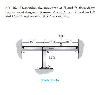 Solved *11–16. Determine The Moments At B And D, Then Draw | Chegg.com