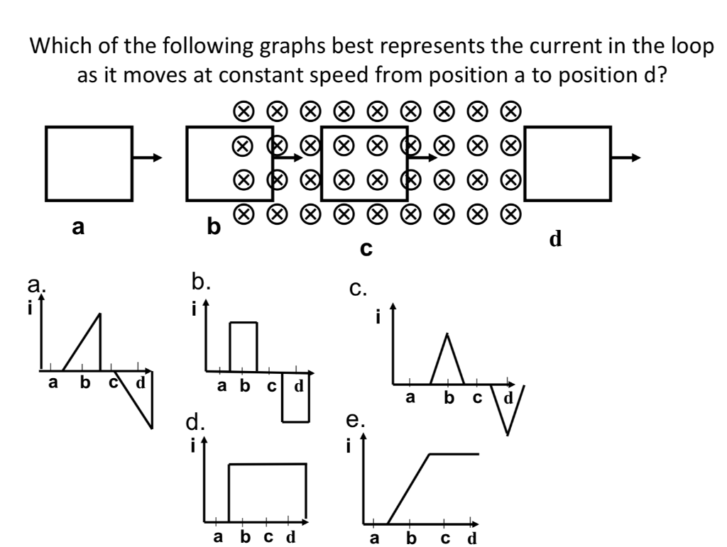Solved Which of the following graphs best represents the | Chegg.com