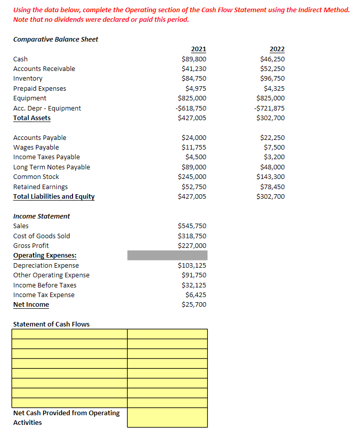 Solved Using the data below, complete the Operating section | Chegg.com