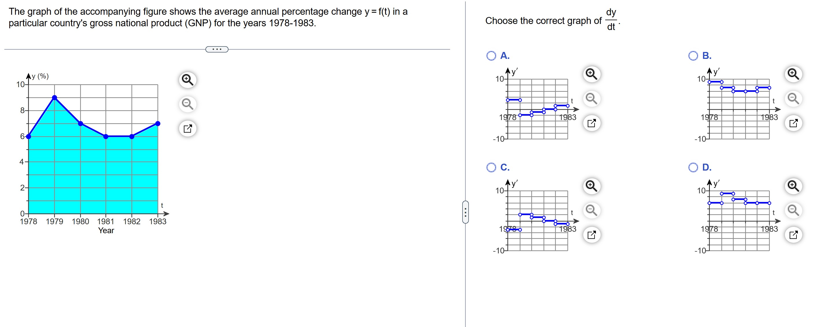 Solved The graph of the accompanying figure shows the | Chegg.com