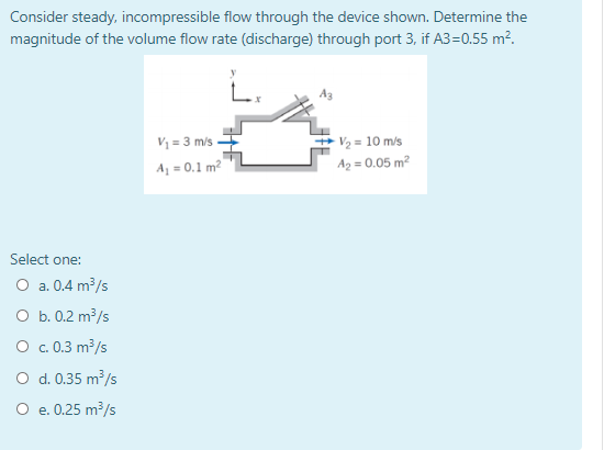 Solved Consider Steady, Incompressible Flow Through The | Chegg.com