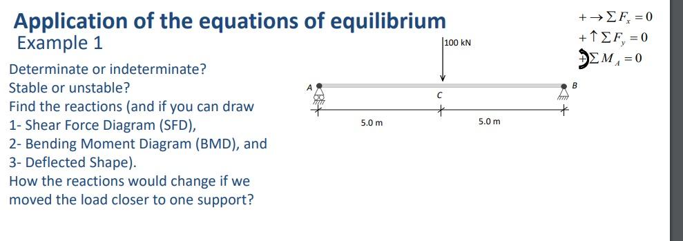 Solved Application Of The Equations Of Equilibrium Example 1 | Chegg.com