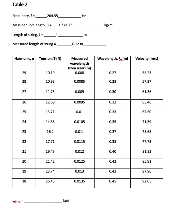 Solved Plot a graph with velocity on the vertical axis and | Chegg.com