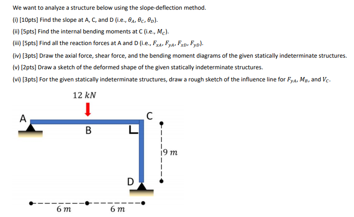 Solved We want to analyze a structure below using the | Chegg.com