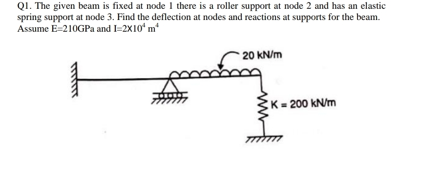 Fixed Internal Node Example Engineering Solved Q1. The given beam is fixed at node 1 there is a | Chegg.com