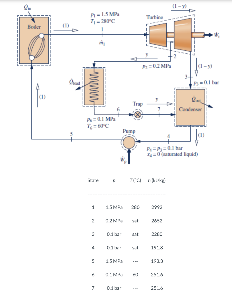 Solved The figure below provides steady-state operating data | Chegg.com
