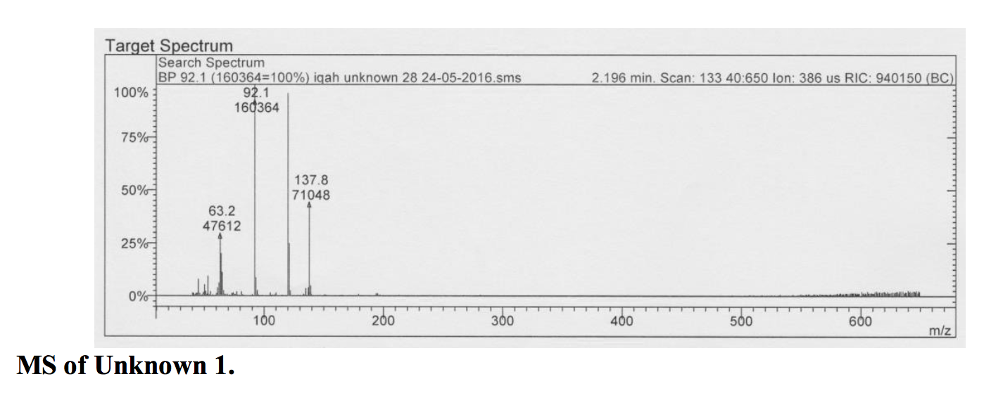 Solved Interpret the Mass Spectra for Salicylic Acid- | Chegg.com
