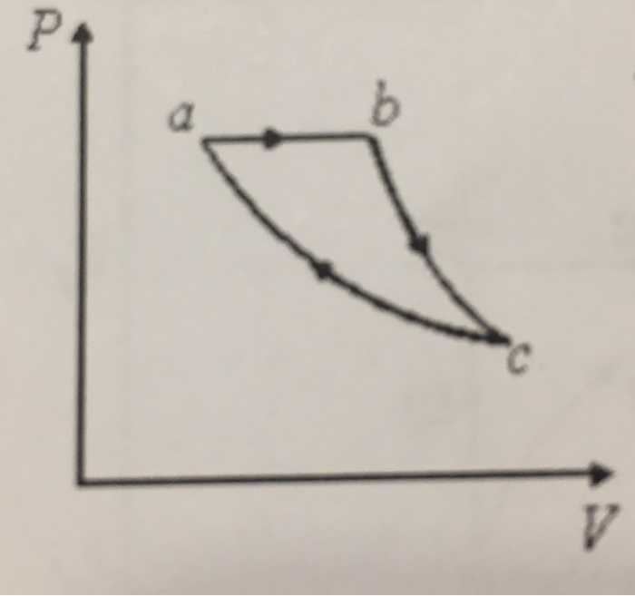 Solved If possible, please provide explanation. | Chegg.com