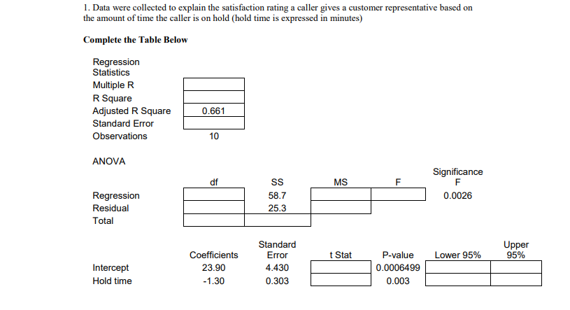 Solved Based on the regression results, answer the following | Chegg.com