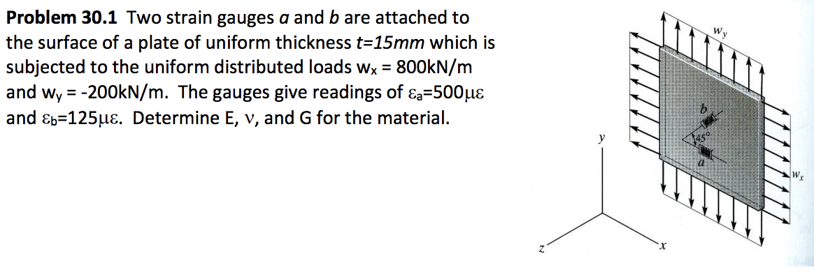 Solved Problem 30.1 Two strain gauges a and b are attached | Chegg.com