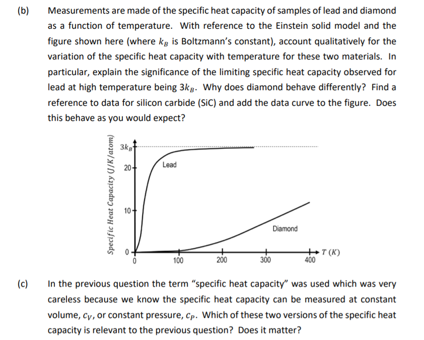 Solved (b) Measurements are made of the specific heat | Chegg.com