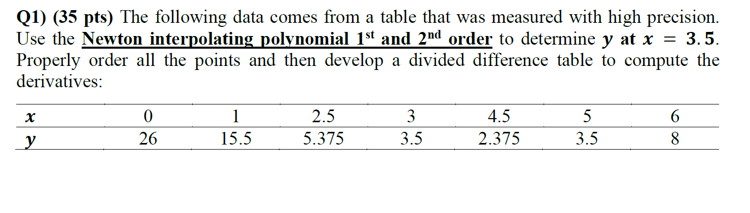 Solved Q1) (35 pts) The following data comes from a table | Chegg.com
