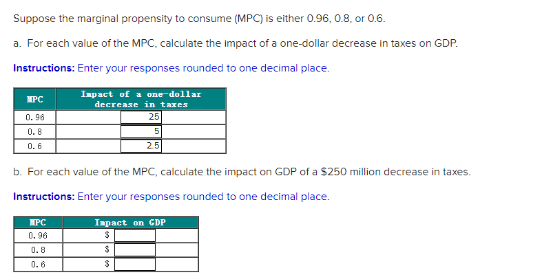 Solved Suppose the marginal propensity to consume (MPC) is | Chegg.com