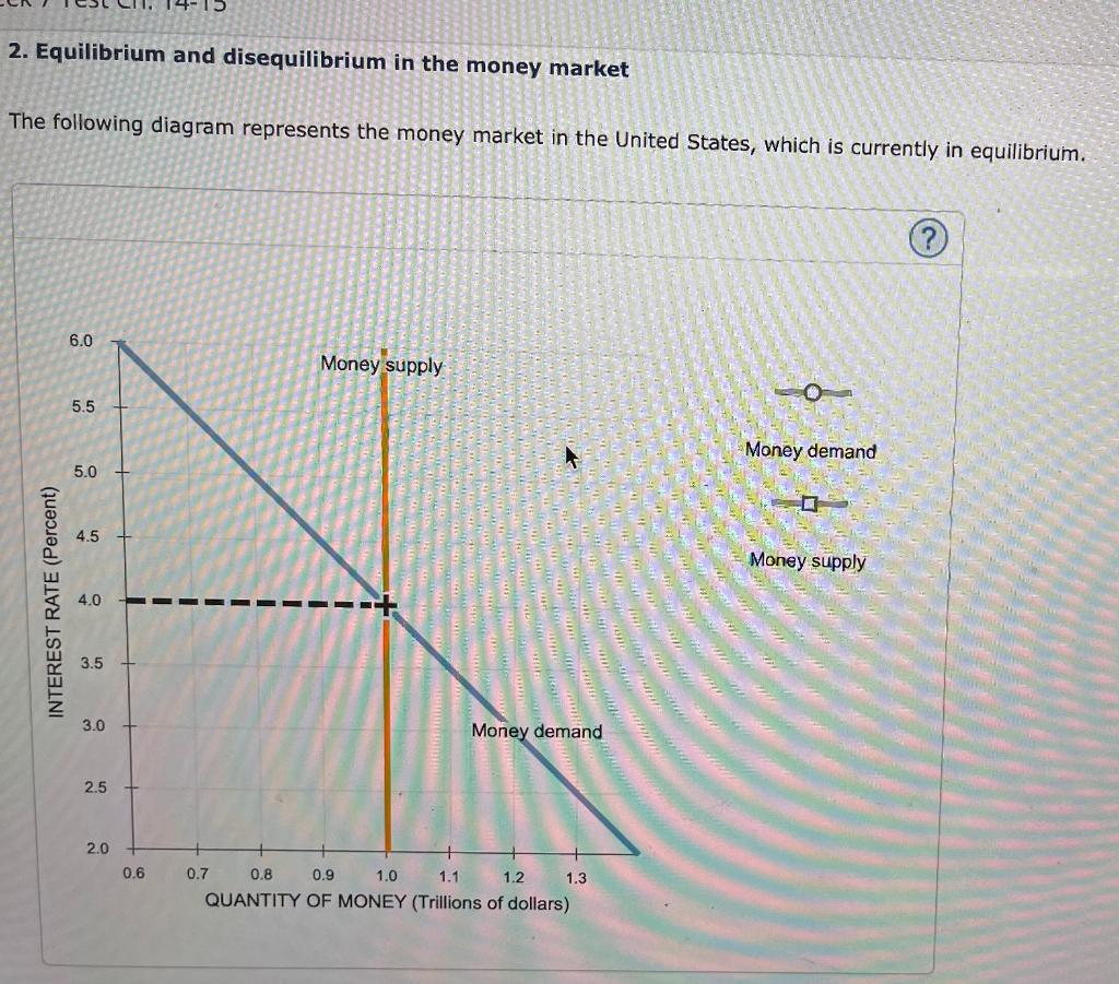 Solved 2. Equilibrium and disequilibrium in the money market