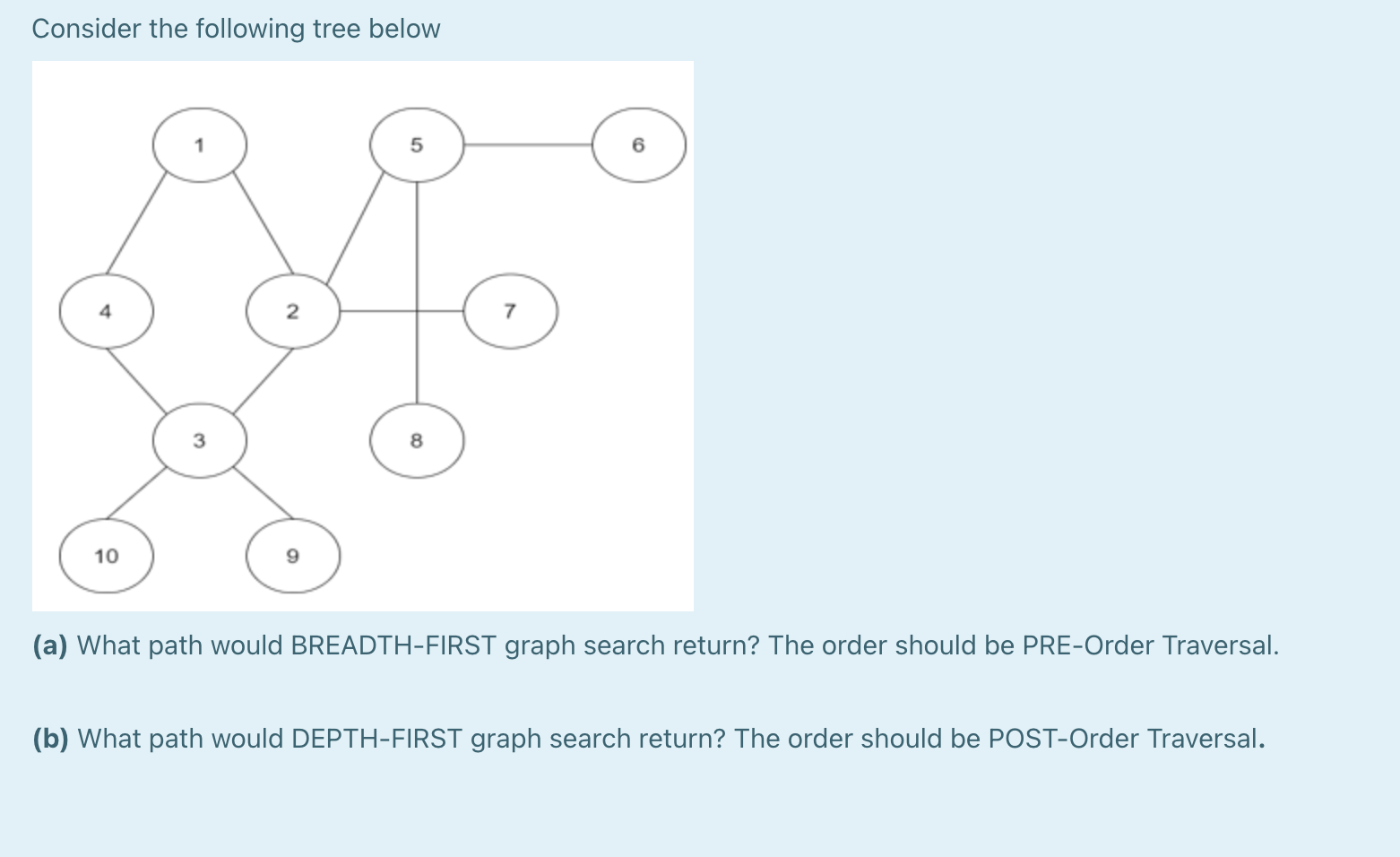 Solved Consider The Following Tree Below 5 4 2 2 7 3 8 10 | Chegg.com