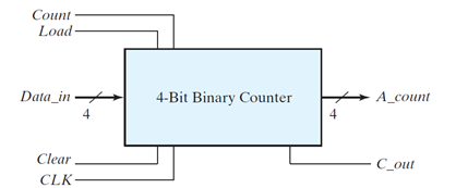 Use the 4-bit binary counter below to construct a | Chegg.com