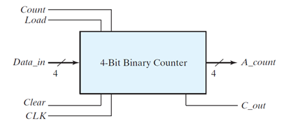 Use The 4-bit Binary Counter Below To Construct A | Chegg.com | Chegg.com