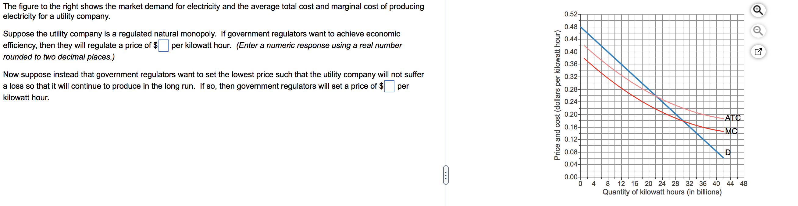 Solved The figure to the right shows the market demand for | Chegg.com