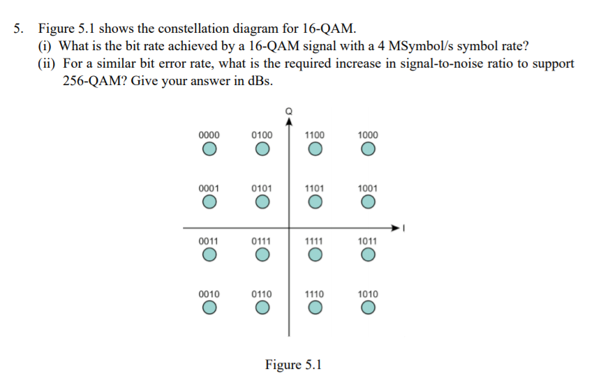 Solved 5. Figure 5.1 shows the constellation diagram for | Chegg.com