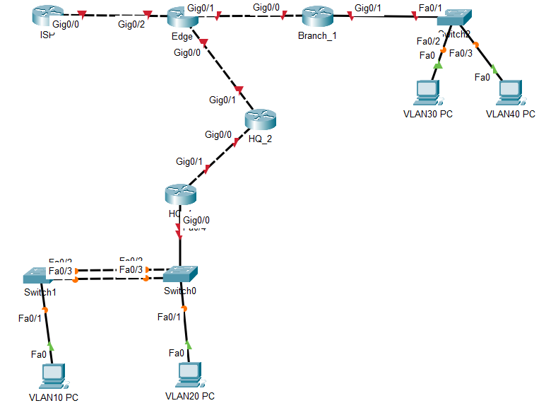 Solved This is on packet tracer, so can you include all the | Chegg.com