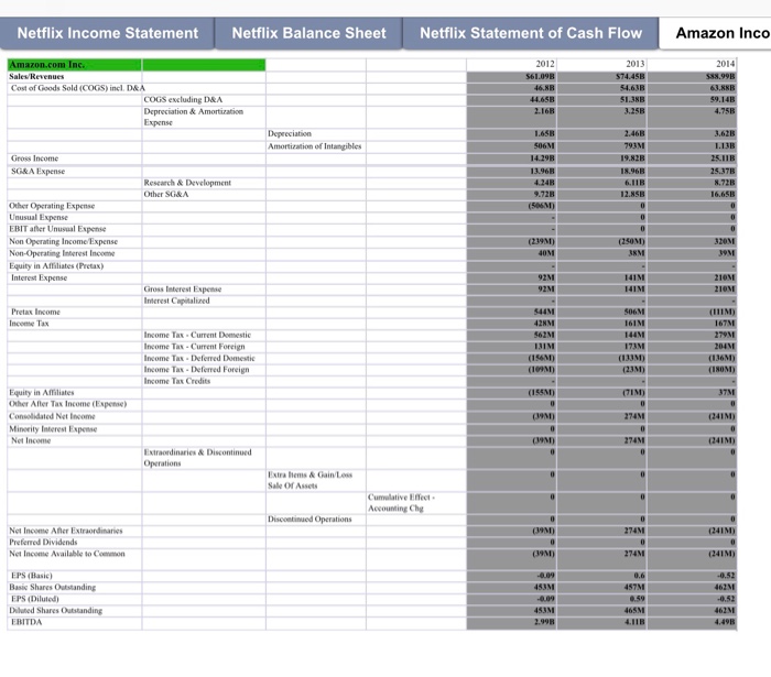 Netflix Income StatementN Netflix Balance Sheet | Chegg.com