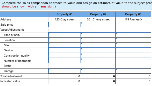 Solved You Are Trying To Estimate The Value Of A Property | Chegg.com