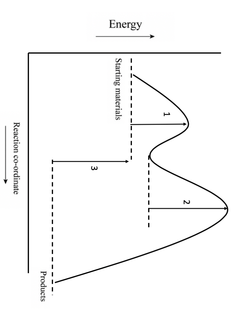 Solved The Reaction 2A + B --> C, If The Reaction Proceeds | Chegg.com