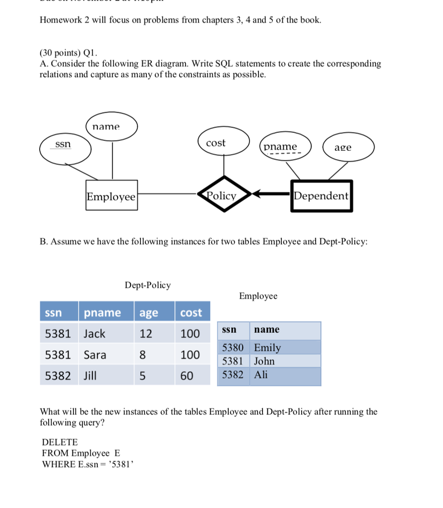 Solved Consider The Following Er Diagram Write Sql 2950