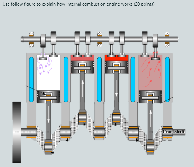 Solved Use follow figure to explain how internal combustion | Chegg.com