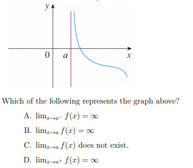 Solved Which of the following represents the graph above? A. | Chegg.com