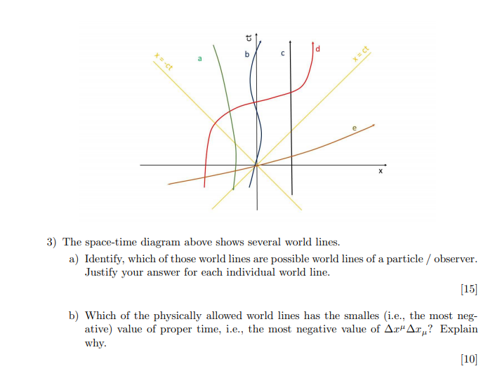 Solved ct d b X = ct 3) The space-time diagram above shows | Chegg.com