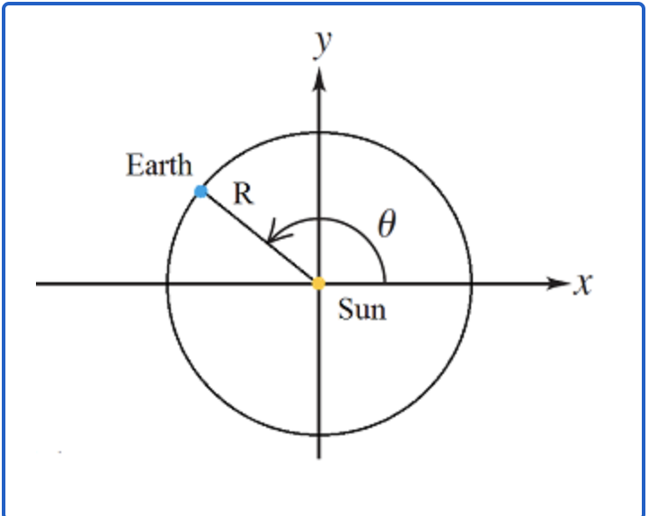 Solved Determine the distance between the positions of the | Chegg.com