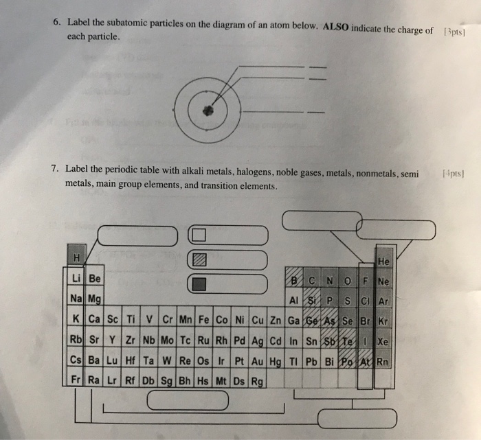Solved bel the subatomic particles on the diagram of an atom | Chegg.com