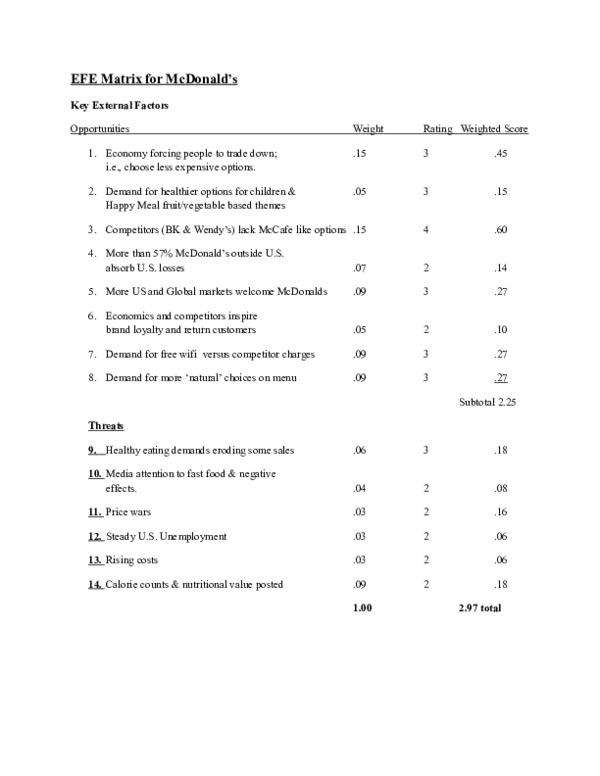 Solved Describe External Factor Evaluation (EFE) Matrix? Is | Chegg.com