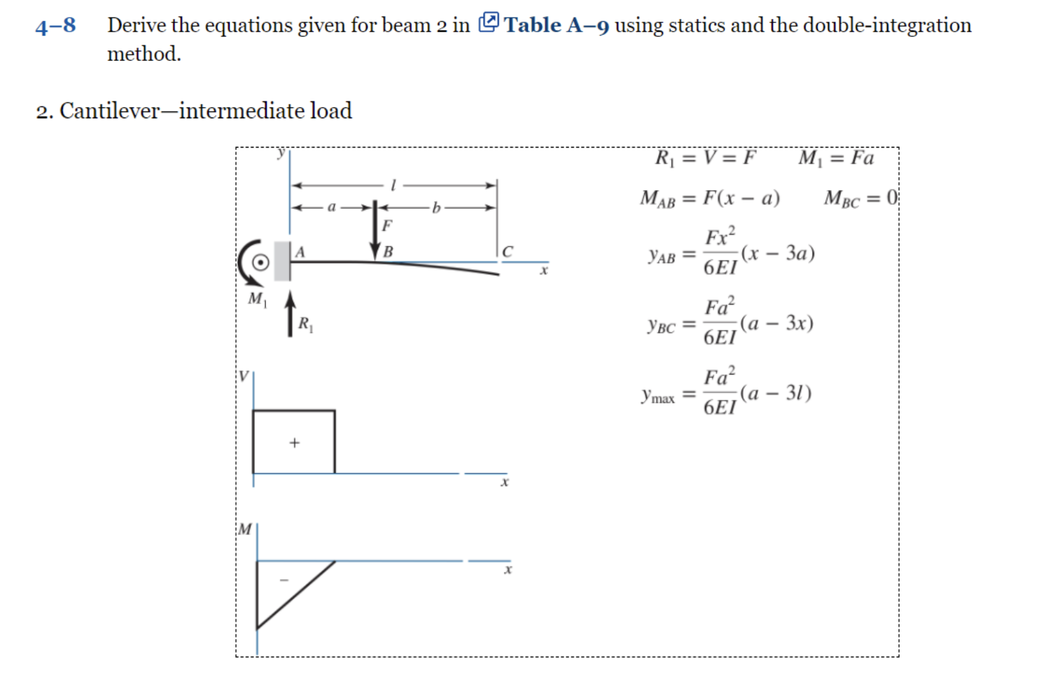 Solved 4-8 Derive the equations given for beam 2 in [ Table | Chegg.com