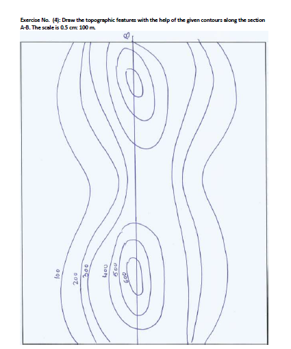 Solved Exercise No. (1): Draw the topographic features with | Chegg.com