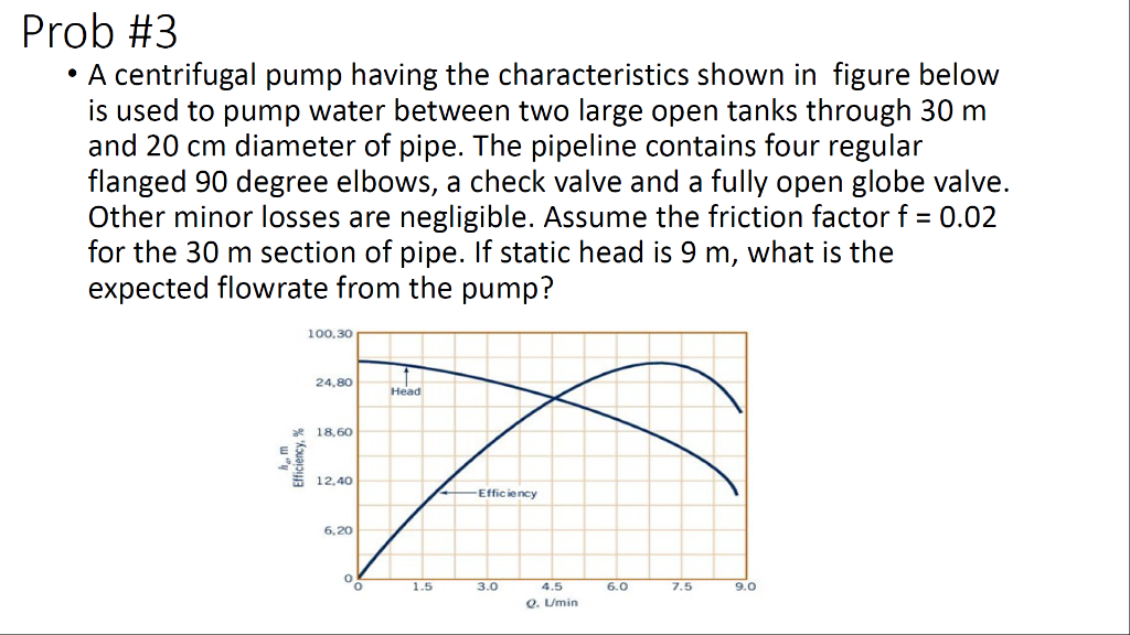 Solved Prob #3 • A Centrifugal Pump Having The | Chegg.com | Chegg.com