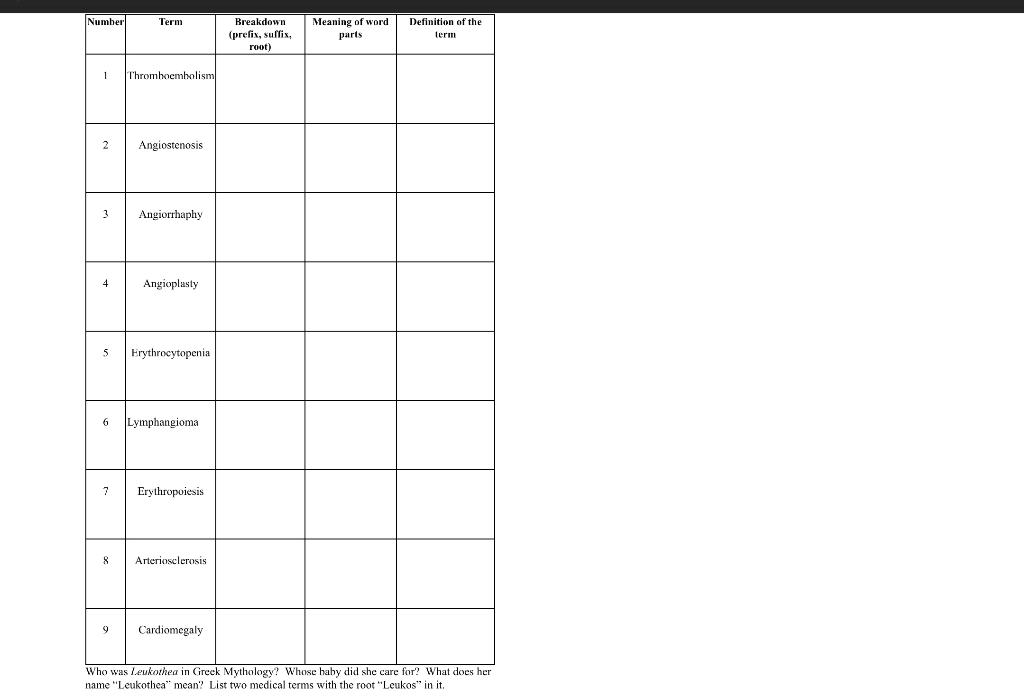 Solved Terminology Breakdown Identification of word parts | Chegg.com ...